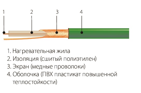 МНО-6,0-960