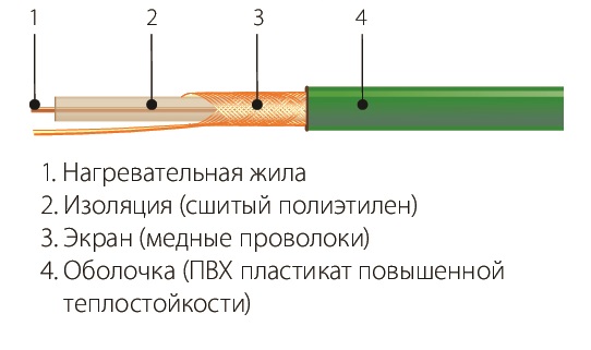 СНОТ-15-2685